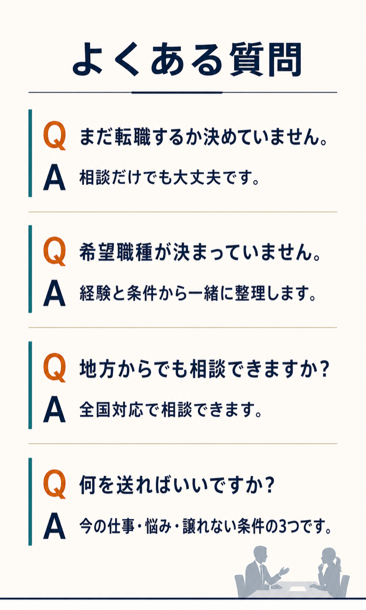 まだ転職するか決めていない、希望職種が未定、地方から相談したい、何を送ればよいかという質問への回答です。